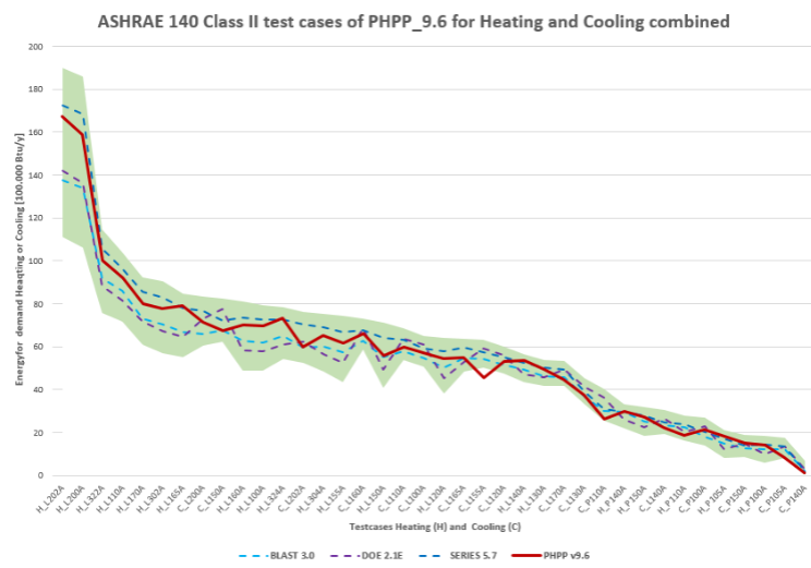 phpp9.6_comparison_reference_tools.png
