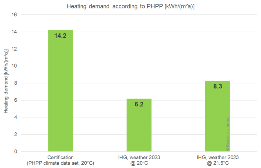 phpp_2.png