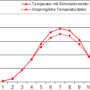 risiko_analyse_robuste_planung_increase_summer_temp_2.jpg.png