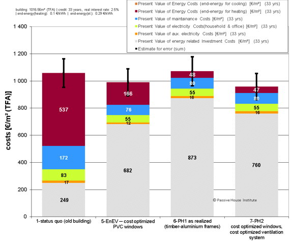 school_building_renovation_with_ph-components_variant_no_6_was_realized..png