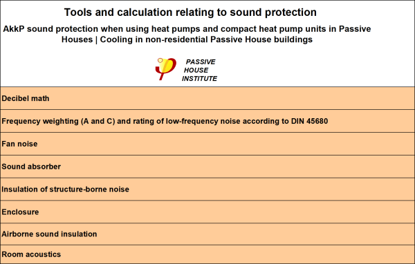  Aids and calculations for sound insulation 