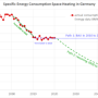spec_energy_space_heating_germany_right_03.png
