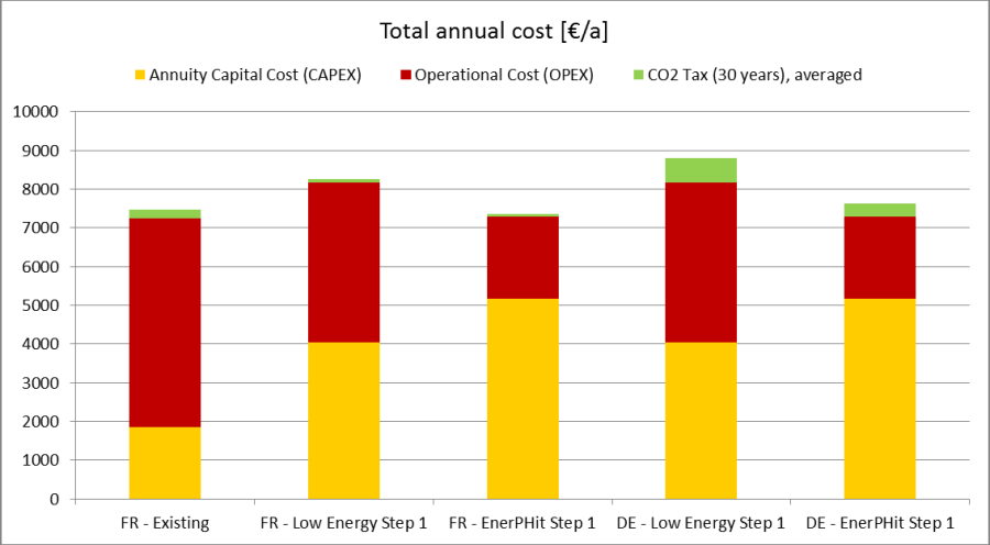 t._annual_costs_with_co2_tax.png
