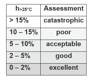 table_summer_comfort.png