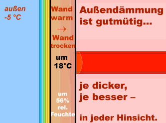 thermal_protection_using_exterior_insulation_02.png