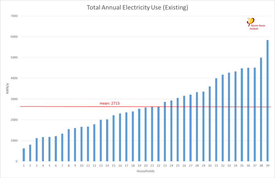 total_annual_electricity_use_of_households.png