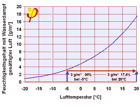 wasserdampf.png